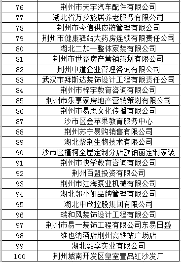 荆州2019经济总量_荆州荆南中学2019军训