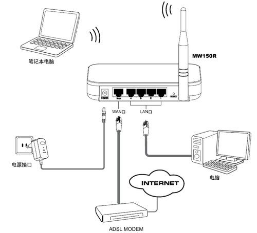 mercury水星mw150r无线路由器设置教程