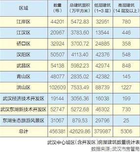 限速80开120算超多少_人均住房面积超80