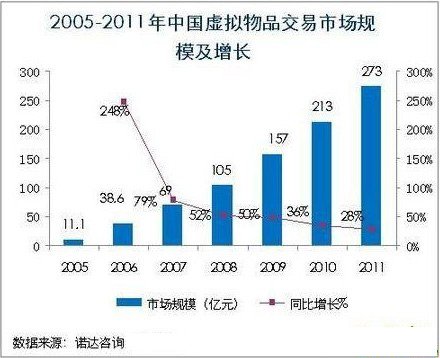 游戏行业带动多少GDP_游戏头像(2)