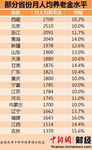 2019人口省份排行榜_2019中国城市发展潜力排名(3)