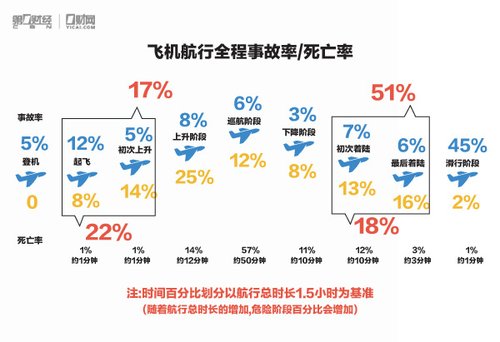 国内航班乘转机流程_飞机转机需要什么流程_飞机转机需要什么流程