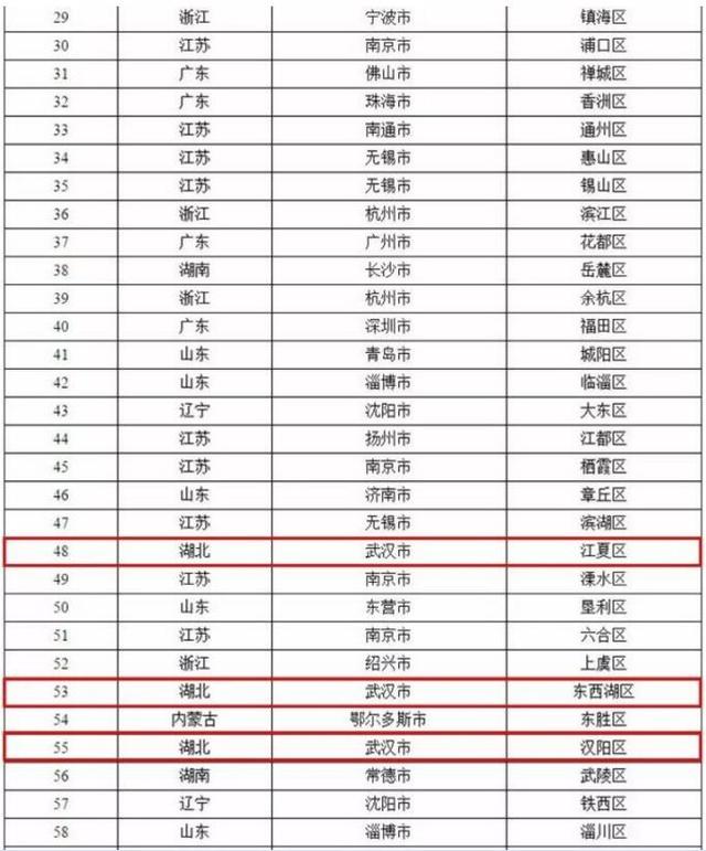 仙桃2017gdp_2017湖北省各市GDP排行榜——2017湖北gdp排名