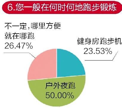 武漢掀起跑步熱 27歲傳媒小伙5個(gè)月跑掉50斤(圖)