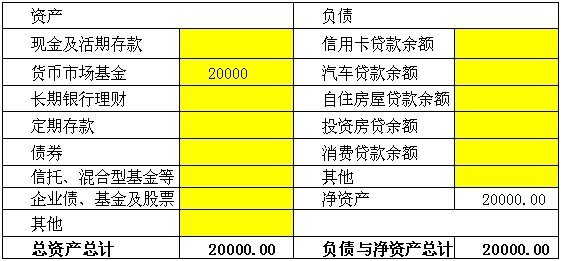 收入支出明细表模板_每月支出收入比例表