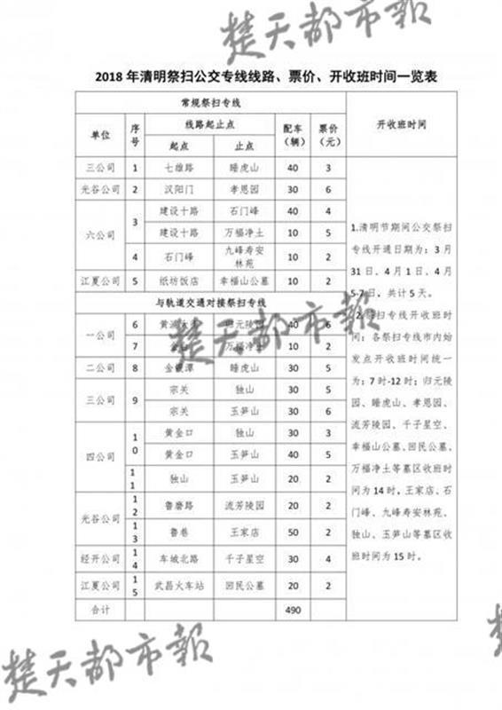 武汉开通14条清明扫墓专线 市民可刷武汉通乘车