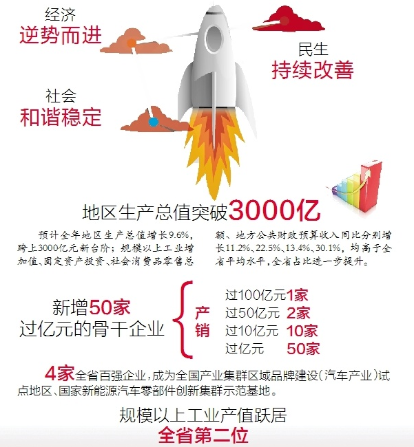 财政收入_地方财政预算收入方案(3)