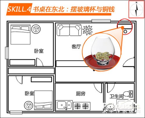 家居风水论吉凶 方位布置给家居增添运气