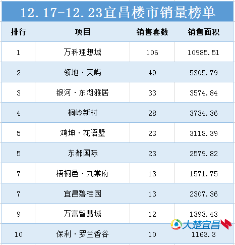 鸿坤地产排名_坤泽地产邢继承