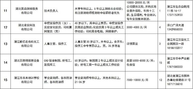 潜江招聘信息_潜江招聘,潜江招聘批发 采购,潜江招聘厂家 供应商