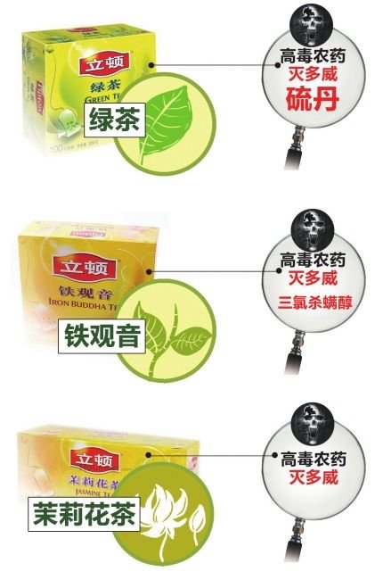 喝茶也能中招 立顿茶包被检出高毒农药(图)