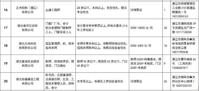 潜江招聘信息_潜江招聘,潜江招聘批发 采购,潜江招聘厂家 供应商