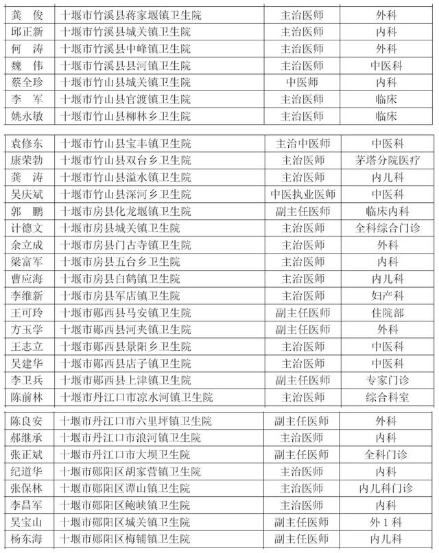 2017湖北人口有多少_湖北地图(2)