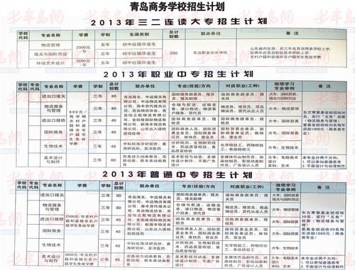 方法二:中考后,持准考证,成绩单 ,户口本复印件直接到市区中职学校