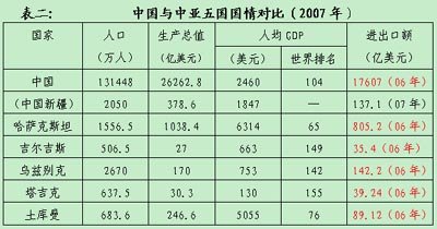 土库曼斯坦人均gdp_土库曼斯坦地图(3)