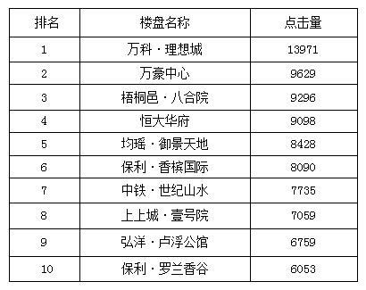鸿坤地产排名_坤泽地产邢继承(2)