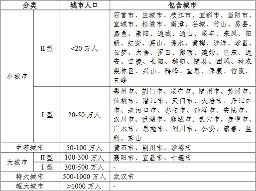 湖北将新增2个人口大城市 781个城镇将大变样