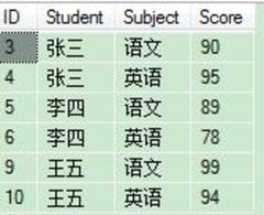 如何使用SQL语句将行和列进行转换?