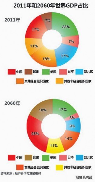 广东gdp超越意大利多久_为何内蒙人均GDP能超越经济大省广东(2)