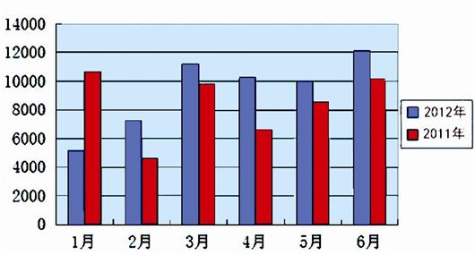2020武汉各区上半年g_武汉各区地图