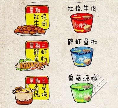 漫画笑谈高富帅和矮穷挫食谱差异