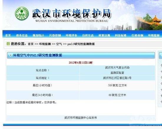 武汉环保局发布实时监测数据 PM2.5值最高达