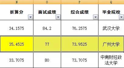 湖北公务员面试翻盘概率大 一考生逆转了36.3