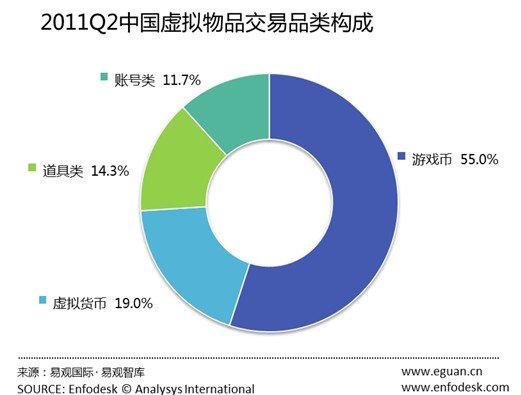 游戏行业带动多少GDP_游戏头像(2)