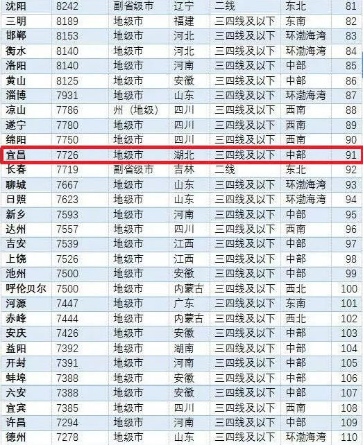 武汉房价排名_武汉房价分布图(2)