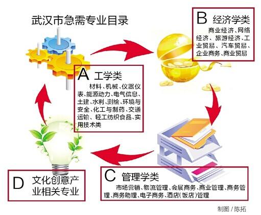 落户放宽人口流动与房价增长_跨省流动人口统计(3)