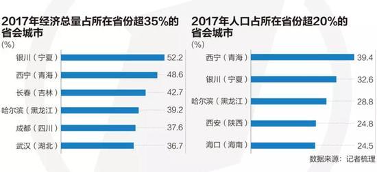 西部非省会城市经济总量排名_省会城市gdp排名2020(2)