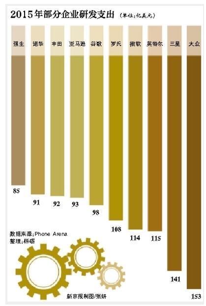 缺乏核心技术 企业如何强劲“中国芯”？