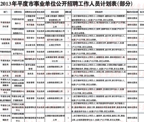 平度单位招聘_明天 平度事业单位秋季招聘报名