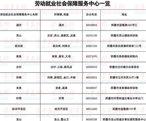 劳动就业社会保障服务中心一览
