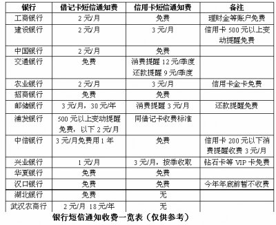 如何关闭兴业银行短信服务费功能