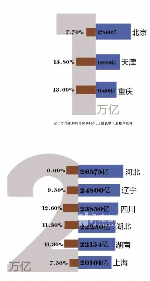 湖北省gdp各区_湖北省各市gdp2020