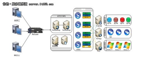 宝德desktop桌面云上市_腾讯·大楚网