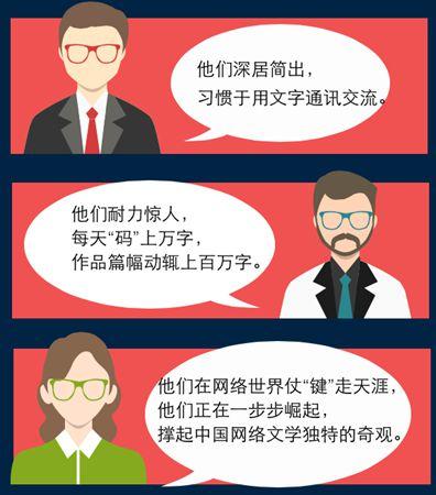 收入证明_2015网络作家收入