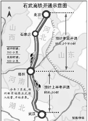 武汉到北京高铁