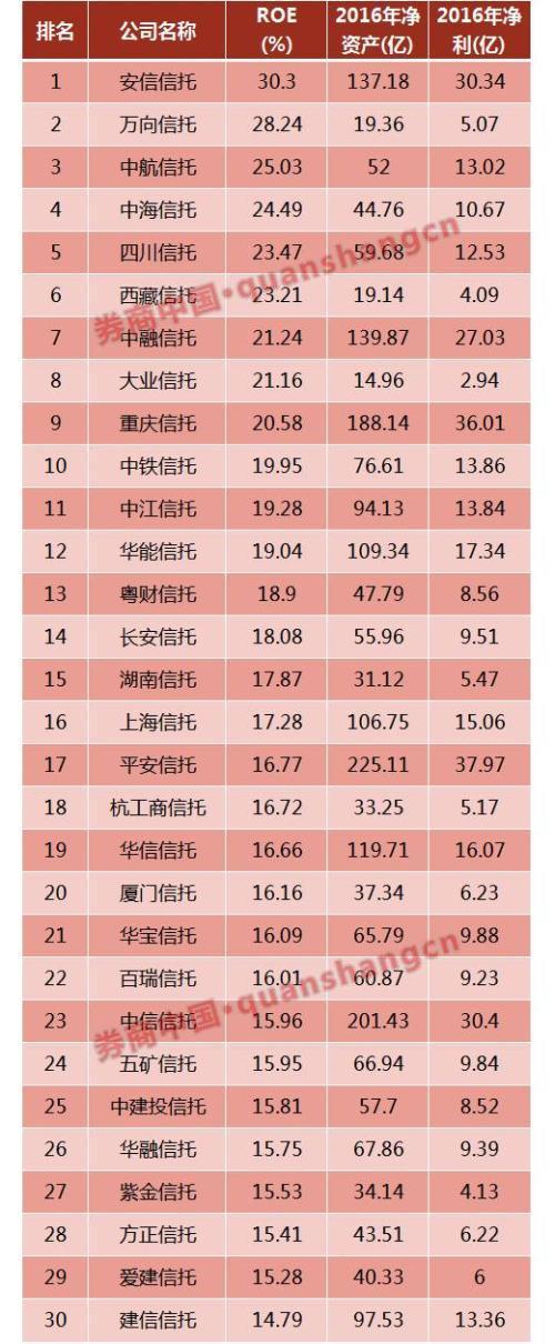 银行业平均收入_[股市360]没了牛市证券业平均薪酬要跌去50%！银行业成降薪和人才...