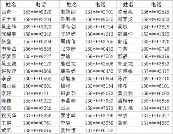 武汉植物园环保成人礼50名志愿者名单出炉
