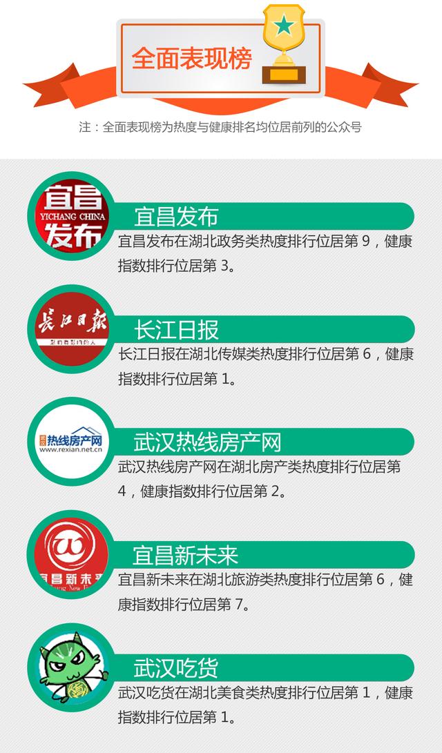 华彩指数丨湖北微信公众号11月榜单点评
