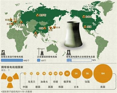 铺垫34亿 咸宁力争首个内陆核电示范站(图)