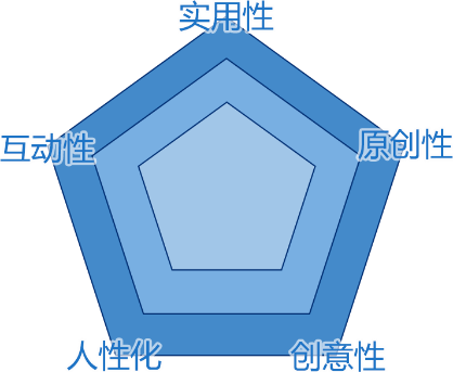 襄阳首届十大优秀微信公众号评选办法细则