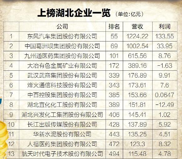 葛洲坝排名_葛洲坝水利枢纽