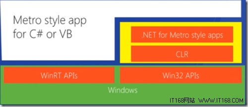 微软推出win 8应用开发框架:.net 4.5