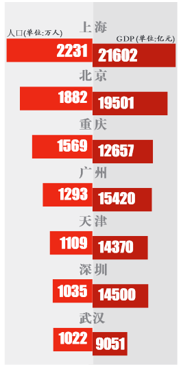 中国2010年人口普查资料_浙江省2010年人口普查资料2010 中国经济与社会发展统计(3)