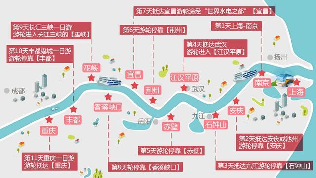 湖北监利沉船"西方之星"游轮参考行程航线图