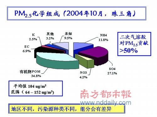 API遭PM2.5指数逼宫改动提上日程