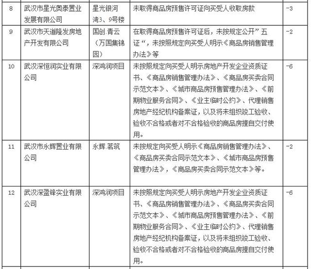 武汉在建房产超过1亿平方米！ 楼市该降温了